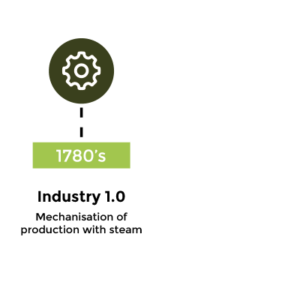 Industry revolutions
