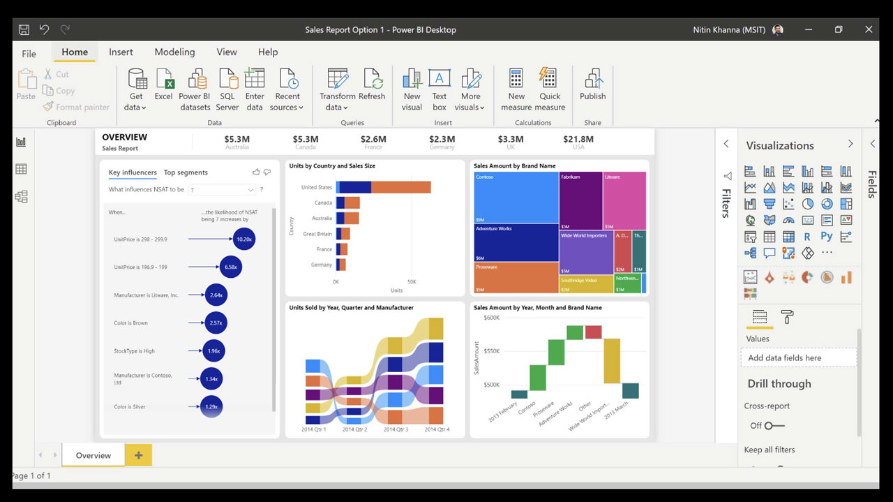 Microsoft Power Platform Solution - EastPoint Solutions