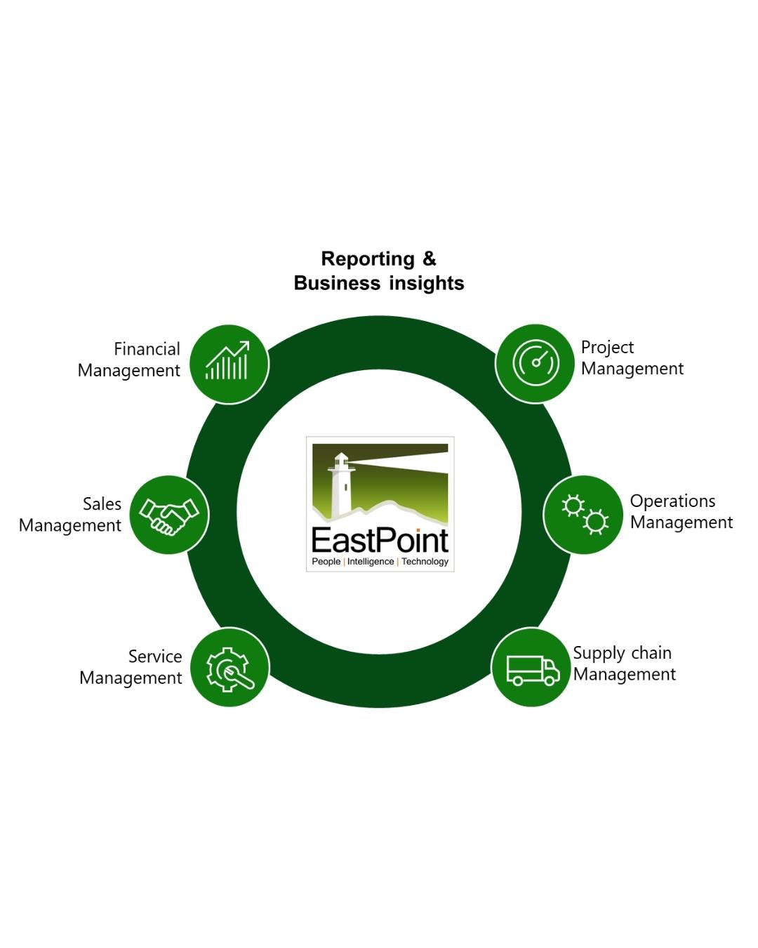 Business Central Solutions Ireland