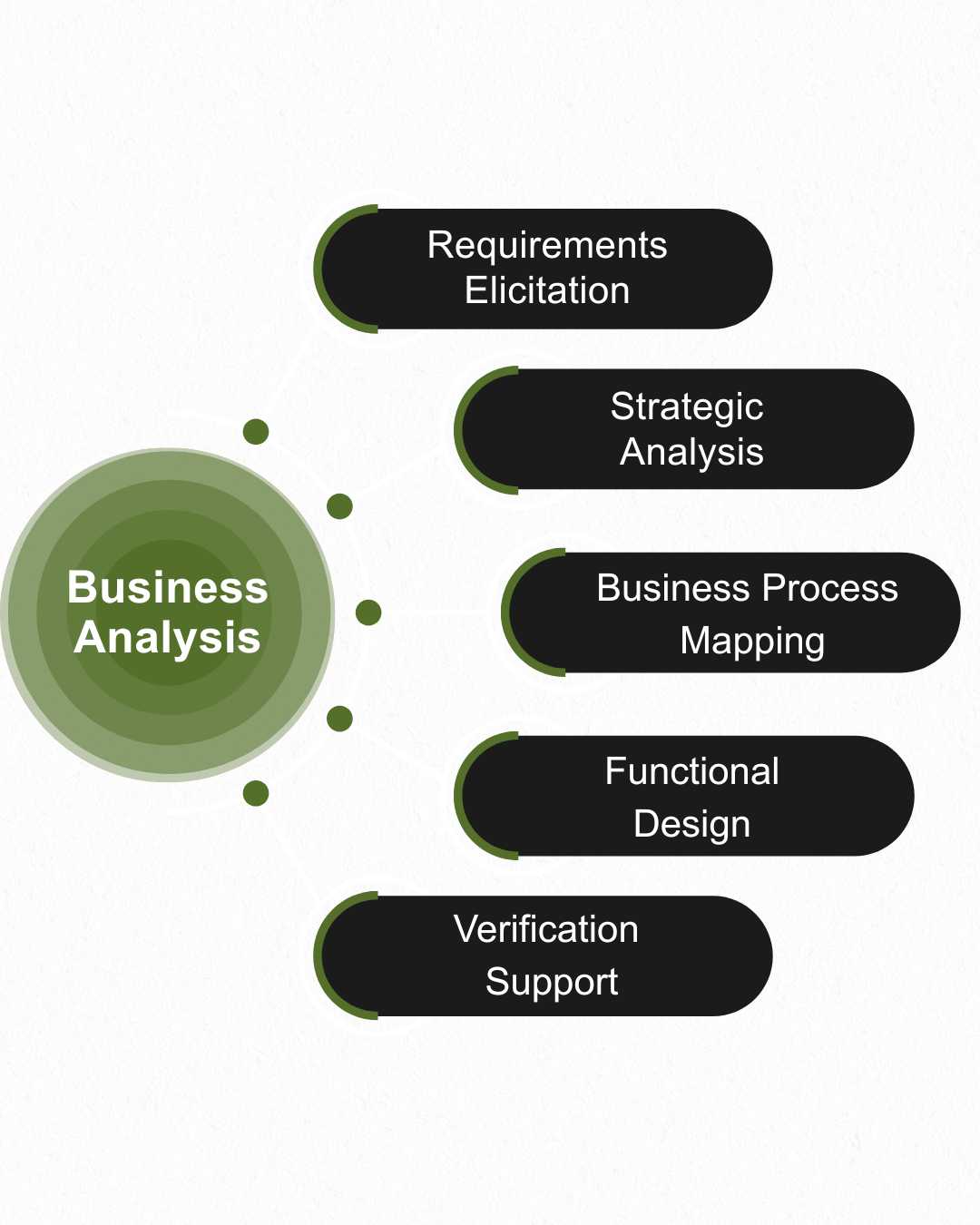 EastPoint Business Analysis Services Ireland
