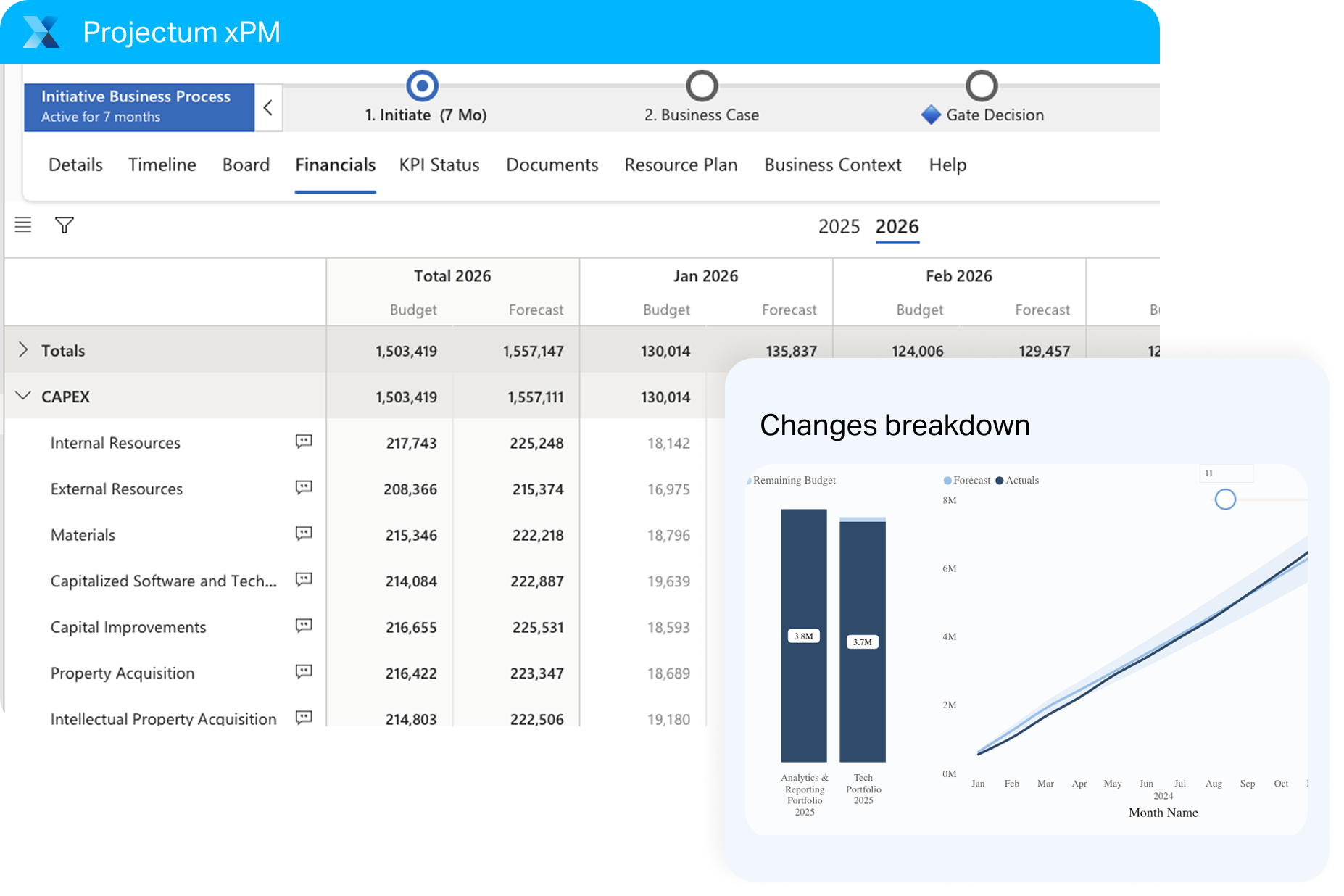 xpm financials